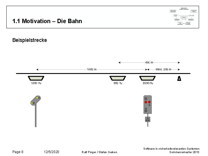 1. 1 Motivation – Die Bahn Beispielstrecke Page 8 12/5/2020 Ralf Pinger / Stefan