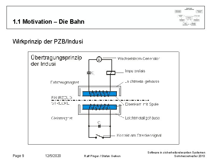 1. 1 Motivation – Die Bahn Wirkprinzip der PZB/Indusi Page 9 12/5/2020 Ralf Pinger