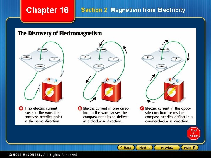 Chapter 16 Section 2 Magnetism from Electricity 