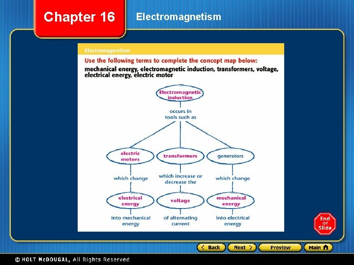 Chapter 16 Electromagnetism 