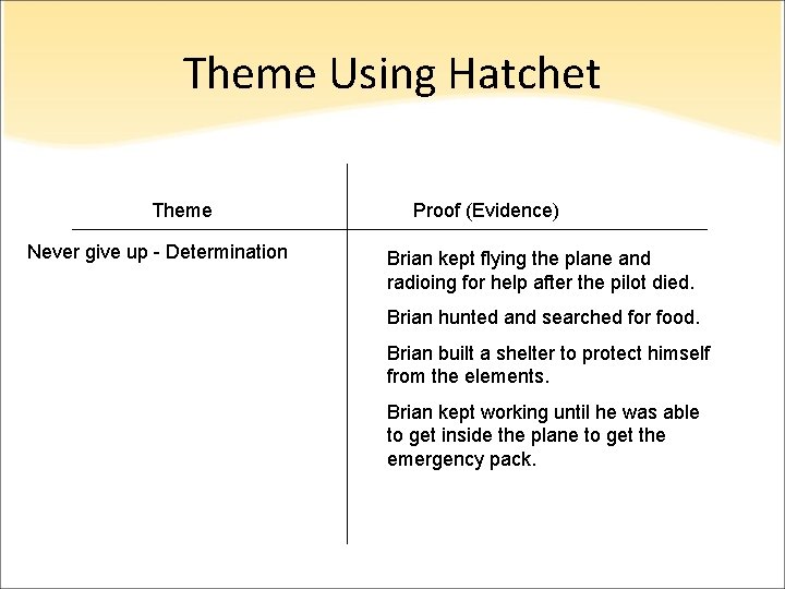 Theme Using Hatchet Theme Never give up - Determination Proof (Evidence) Brian kept flying