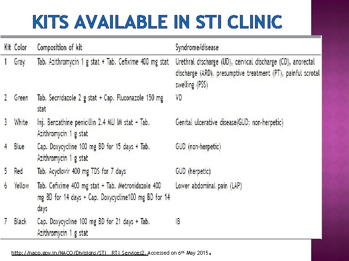 KITS AVAILABLE IN STI CLINIC . http: //naco. gov. in/NACO/Divisions/STI__RTI_Services 2. Accessed on 6