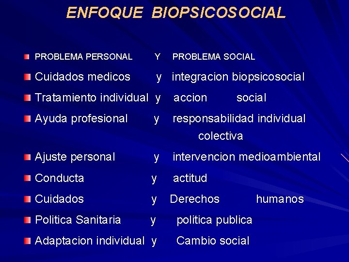 ENFOQUE BIOPSICOSOCIAL PROBLEMA PERSONAL Y PROBLEMA SOCIAL Cuidados medicos y integracion biopsicosocial Tratamiento individual