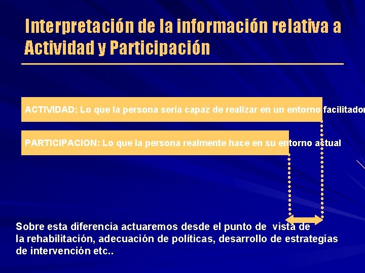 Interpretación de la información relativa a Actividad y Participación ACTIVIDAD: Lo que la persona