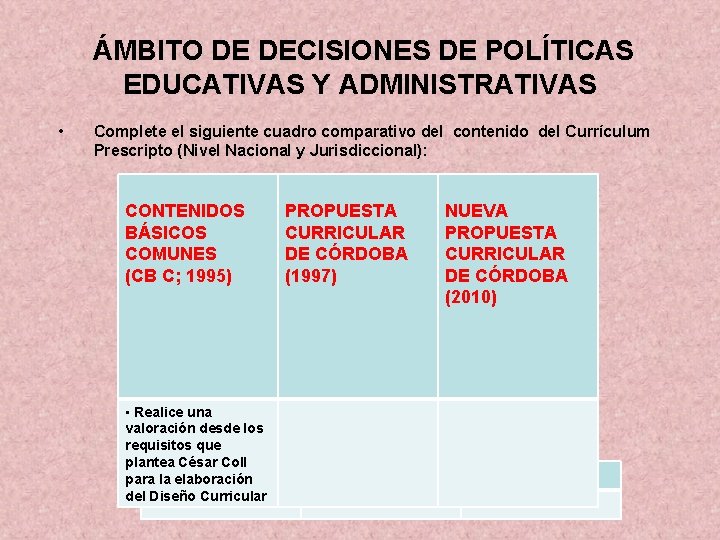  ÁMBITO DE DECISIONES DE POLÍTICAS EDUCATIVAS Y ADMINISTRATIVAS • Complete el siguiente cuadro