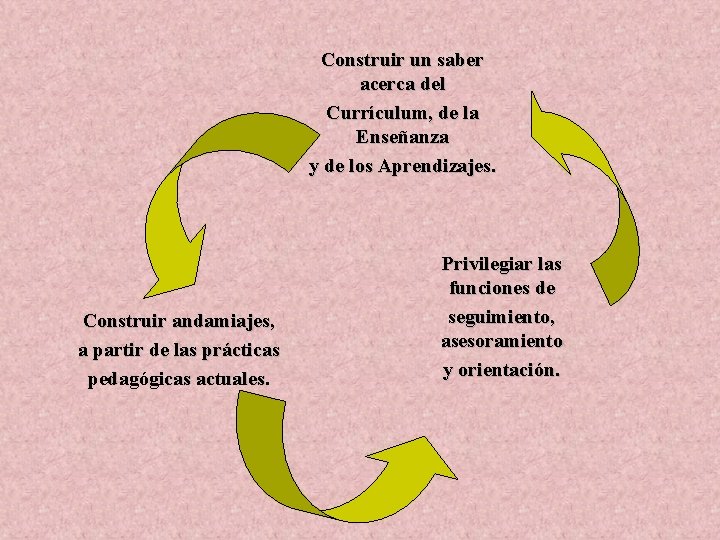 Construir un saber acerca del Currículum, de la Enseñanza y de los Aprendizajes. Construir