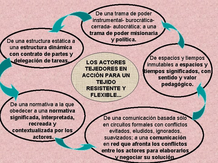 De una estructura estática a una estructura dinámica contrato de partes y delegación de