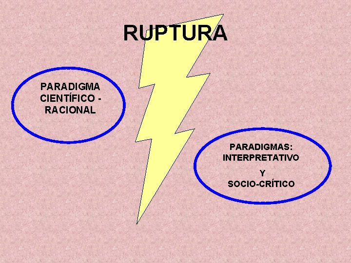 RUPTURA PARADIGMA CIENTÍFICO - RACIONAL PARADIGMAS: INTERPRETATIVO Y SOCIO-CRÍTICO 