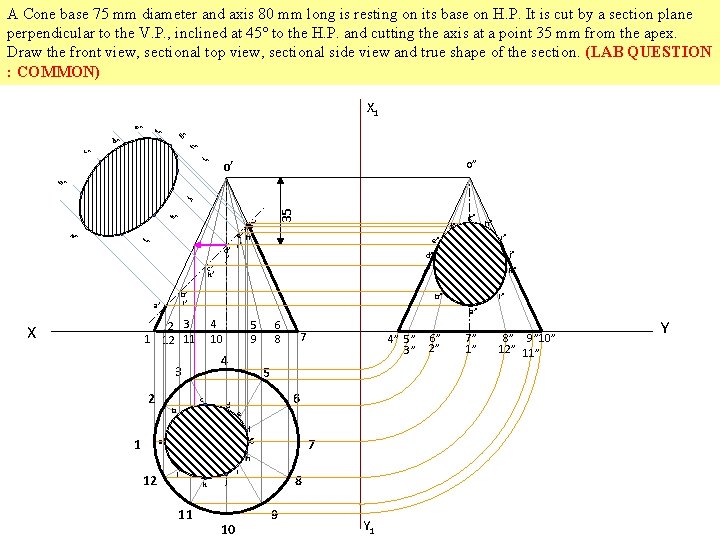 A Cone base 75 mm diameter and axis 80 mm long is resting on