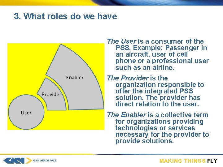 3. What roles do we have The User is a consumer of the PSS.