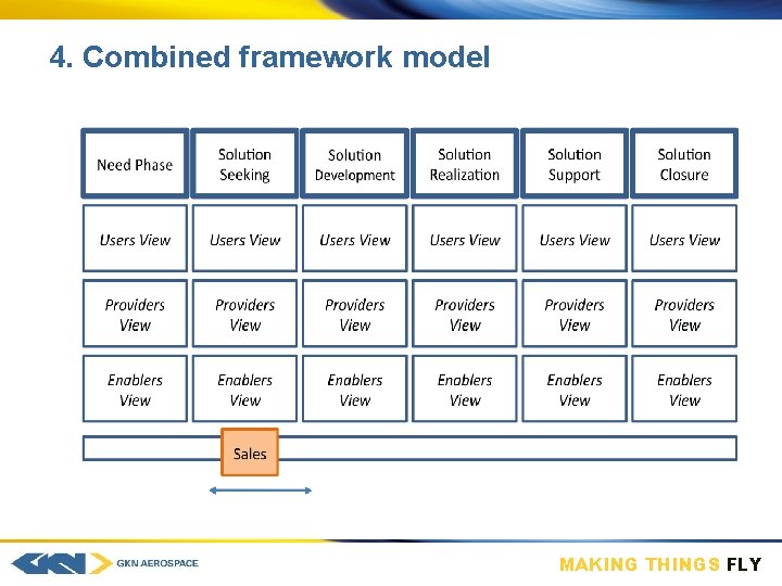 4. Combined framework model MAKING THINGS FLY 