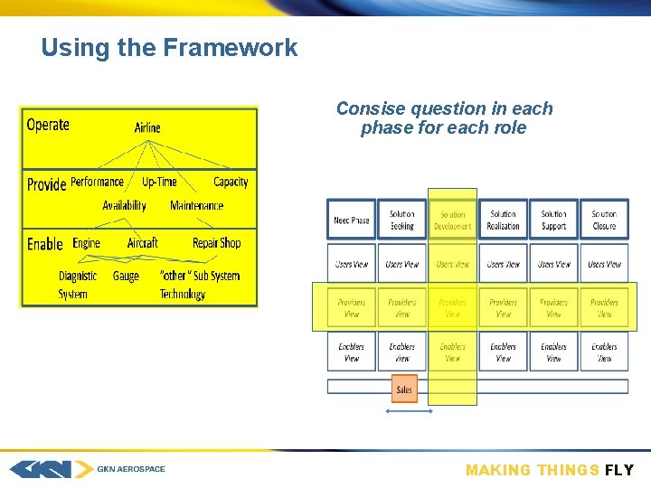 Using the Framework Consise question in each phase for each role MAKING THINGS FLY