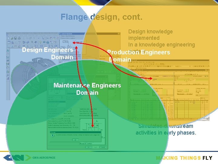 Flange design, cont. Design Engineers Domain Design knowledge implemented In a knowledge engineering system