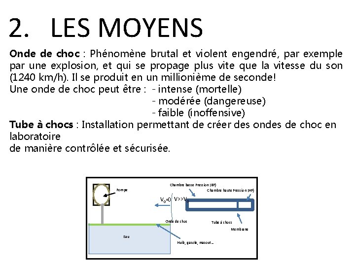 2. LES MOYENS Onde de choc : Phénomène brutal et violent engendré, par exemple