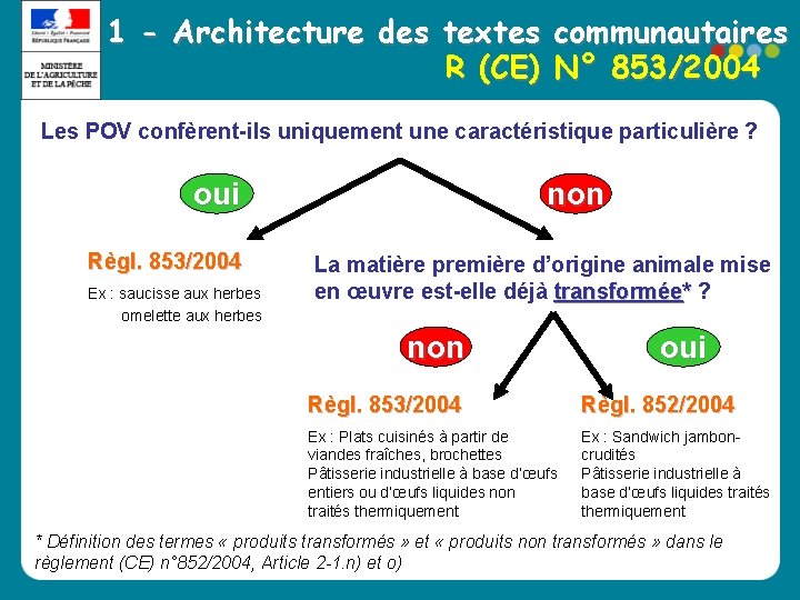 1 - Architecture des textes communautaires R (CE) N° 853/2004 Les POV confèrent-ils uniquement 1 - Architecture des textes communautaires R (CE) N° 853/2004 Les POV confèrent-ils uniquement