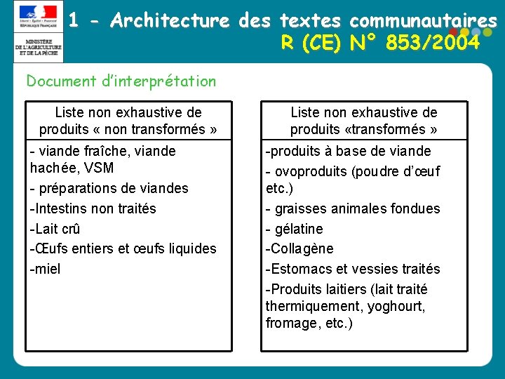 1 - Architecture des textes communautaires R (CE) N° 853/2004 Document d’interprétation Liste non 1 - Architecture des textes communautaires R (CE) N° 853/2004 Document d’interprétation Liste non