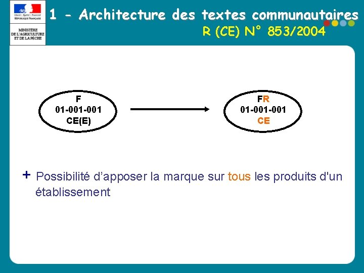 1 - Architecture des textes communautaires R (CE) N° 853/2004 F 01 -001 CE(E) 1 - Architecture des textes communautaires R (CE) N° 853/2004 F 01 -001 CE(E)