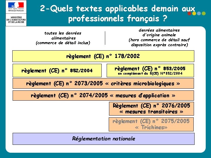 2 -Quels textes applicables demain aux professionnels français ? toutes les denrées alimentaires (commerce 2 -Quels textes applicables demain aux professionnels français ? toutes les denrées alimentaires (commerce