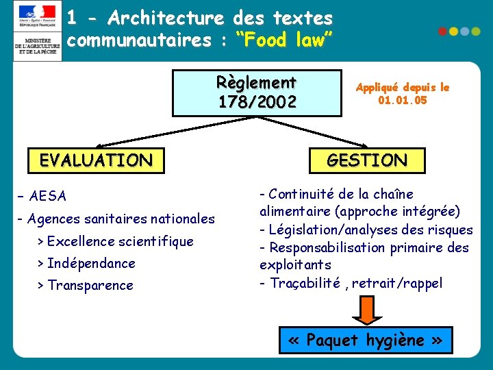 1 - Architecture des textes communautaires : “Food law” Règlement 178/2002 EVALUATION - AESA 1 - Architecture des textes communautaires : “Food law” Règlement 178/2002 EVALUATION - AESA