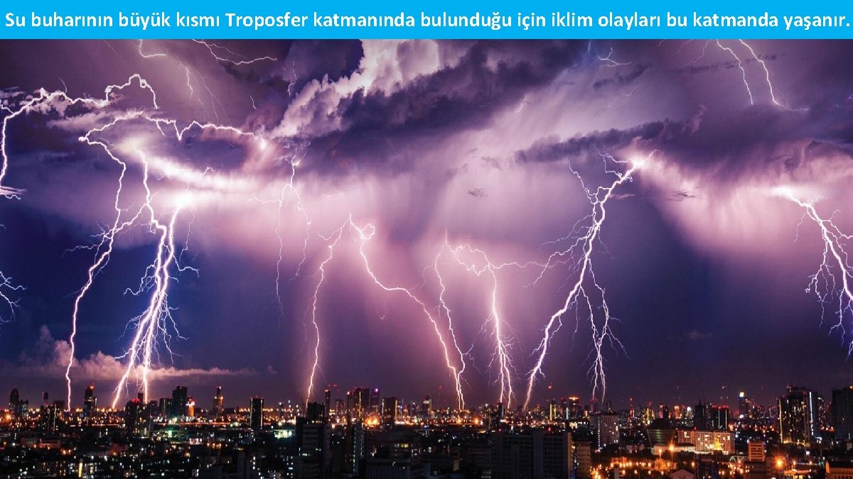 Su buharının büyük kısmı Troposfer katmanında bulunduğu için iklim olayları bu katmanda yaşanır. 