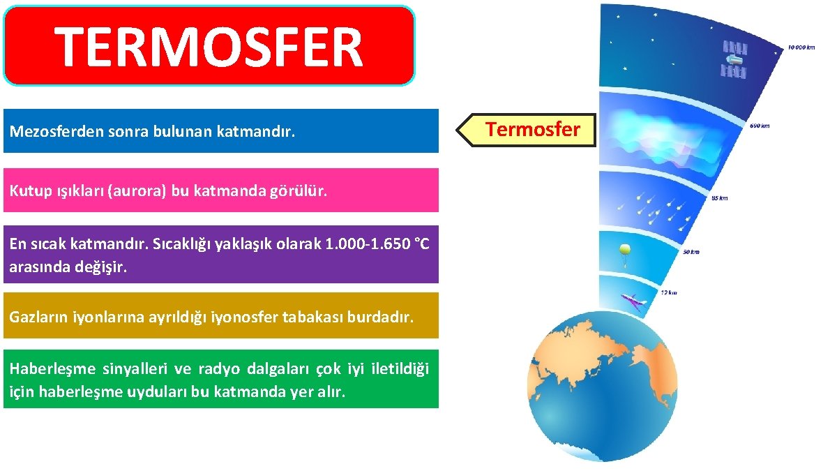 TERMOSFER Mezosferden sonra bulunan katmandır. Kutup ışıkları (aurora) bu katmanda görülür. En sıcak katmandır.