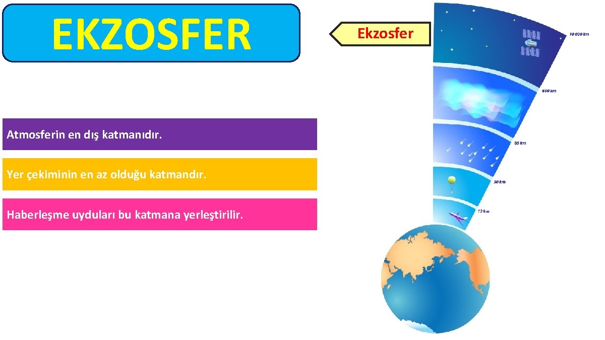 EKZOSFER Atmosferin en dış katmanıdır. Yer çekiminin en az olduğu katmandır. Haberleşme uyduları bu
