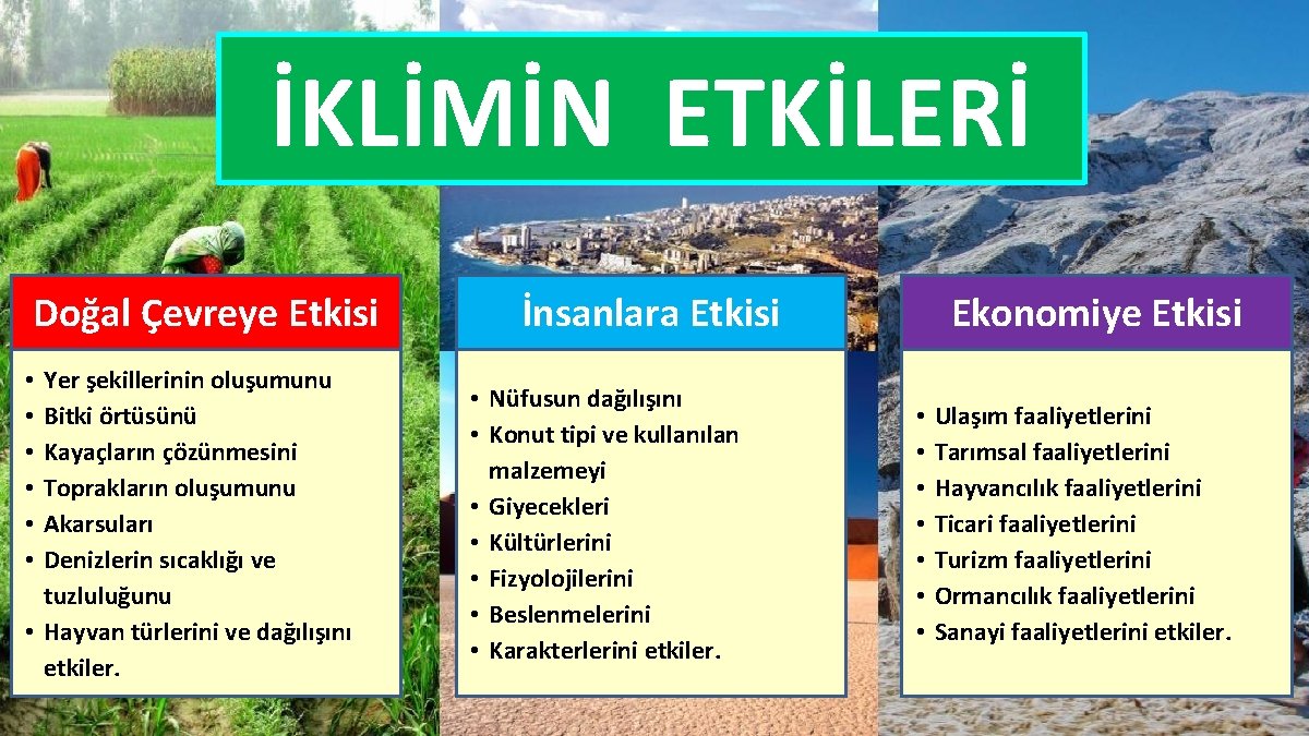 İKLİMİN ETKİLERİ Doğal Çevreye Etkisi Yer şekillerinin oluşumunu Bitki örtüsünü Kayaçların çözünmesini Toprakların oluşumunu