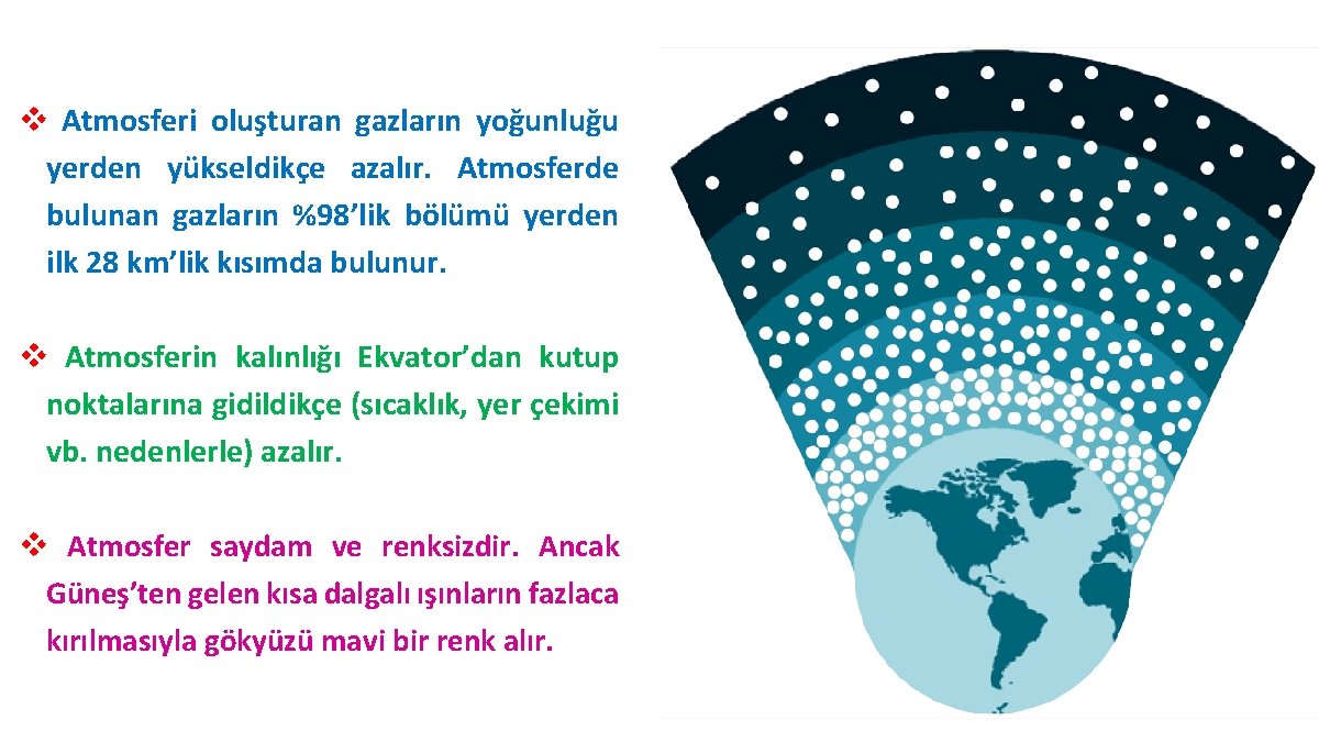 v Atmosferi oluşturan gazların yoğunluğu yerden yükseldikçe azalır. Atmosferde bulunan gazların %98’lik bölümü yerden