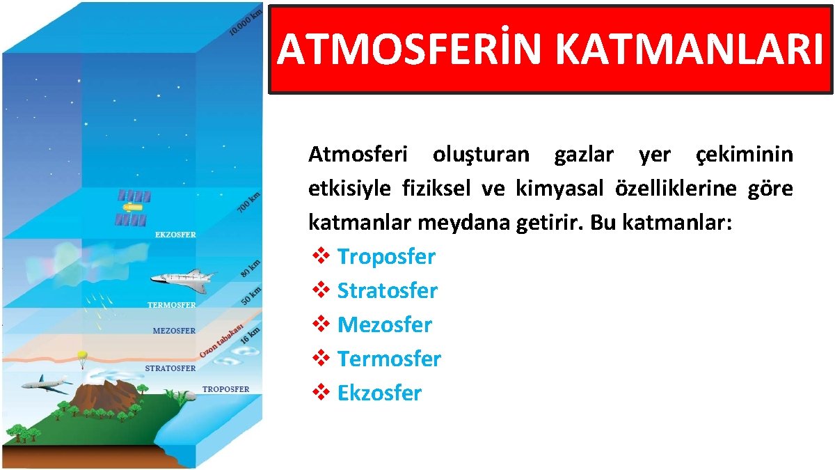 ATMOSFERİN KATMANLARI Atmosferi oluşturan gazlar yer çekiminin etkisiyle fiziksel ve kimyasal özelliklerine göre katmanlar