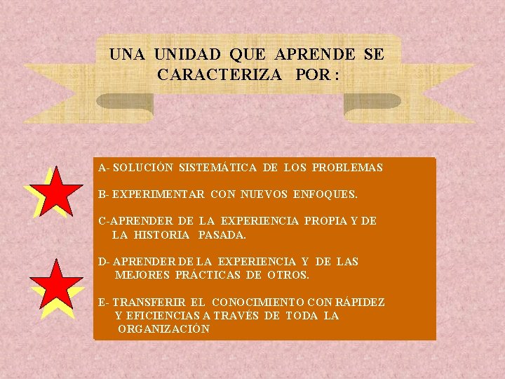 UNA UNIDAD QUE APRENDE SE CARACTERIZA POR : A- SOLUCIÓN SISTEMÁTICA DE LOS PROBLEMAS UNA UNIDAD QUE APRENDE SE CARACTERIZA POR : A- SOLUCIÓN SISTEMÁTICA DE LOS PROBLEMAS
