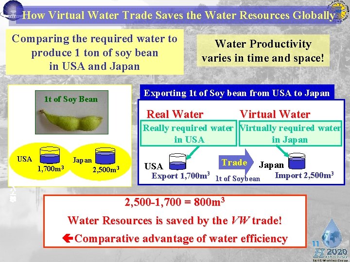 How Virtual Water Trade Saves the Water Resources Globally Comparing the required water to How Virtual Water Trade Saves the Water Resources Globally Comparing the required water to