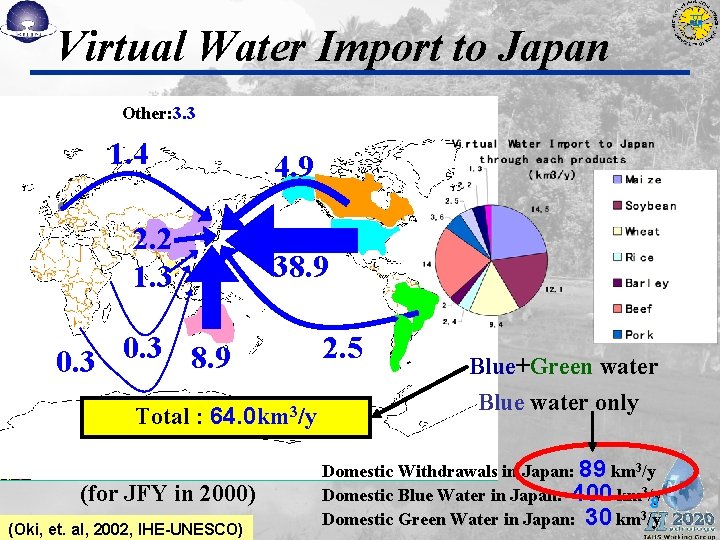 Virtual Water Import to Japan Other: 3. 3 1. 4 2. 2 1. 3 Virtual Water Import to Japan Other: 3. 3 1. 4 2. 2 1. 3