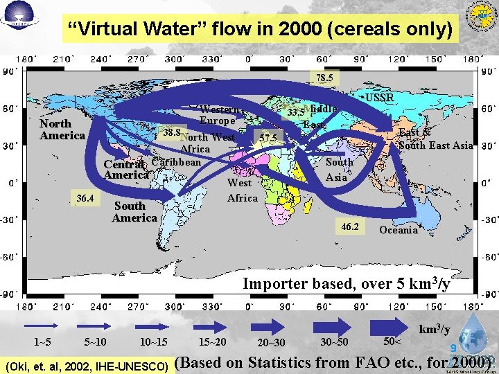 “Virtual Water” flow in 2000 (cereals only) 78. 5 North America 33. 5 Middle “Virtual Water” flow in 2000 (cereals only) 78. 5 North America 33. 5 Middle