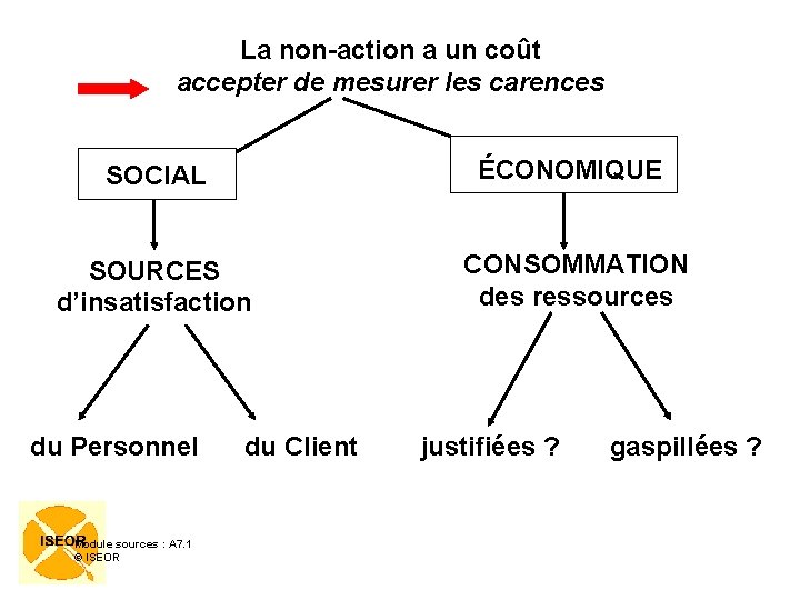 La non-action a un coût accepter de mesurer les carences SOCIAL ÉCONOMIQUE SOURCES d’insatisfaction