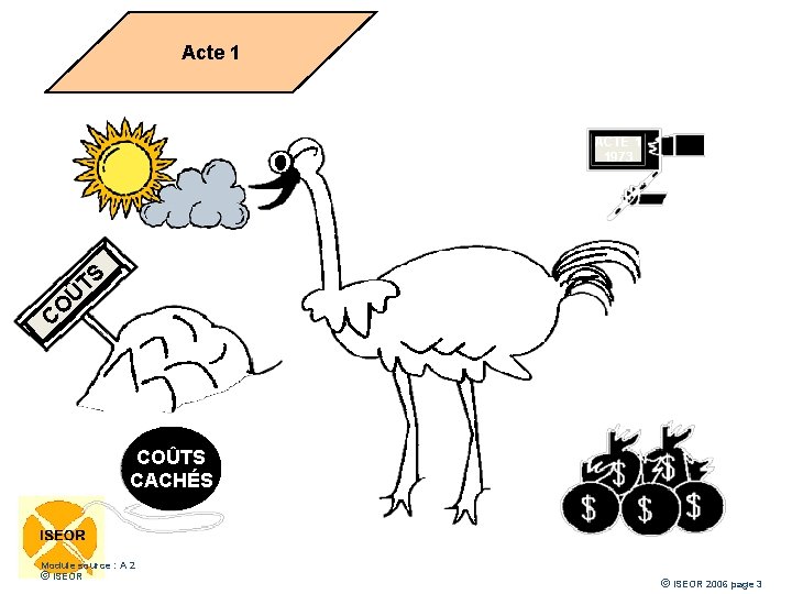 Acte 1 ACTE 1 1973 C O Û TS COÛTS CACHÉS Module source :