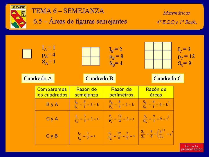 TEMA 6 – SEMEJANZA 6. 5 – Áreas de figuras semejantes IA = 1
