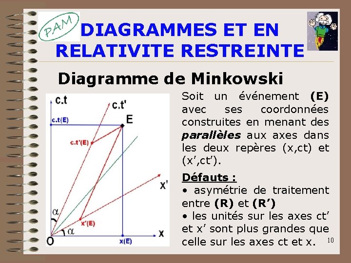 DIAGRAMMES ET EN RELATIVITE RESTREINTE Diagramme de Minkowski Soit un événement (E) avec ses DIAGRAMMES ET EN RELATIVITE RESTREINTE Diagramme de Minkowski Soit un événement (E) avec ses