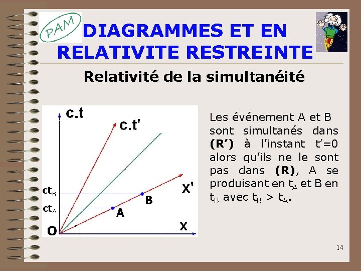 DIAGRAMMES ET EN RELATIVITE RESTREINTE Relativité de la simultanéité Les événement A et B DIAGRAMMES ET EN RELATIVITE RESTREINTE Relativité de la simultanéité Les événement A et B