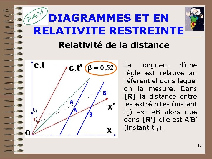DIAGRAMMES ET EN RELATIVITE RESTREINTE Relativité de la distance La longueur d’une règle est DIAGRAMMES ET EN RELATIVITE RESTREINTE Relativité de la distance La longueur d’une règle est
