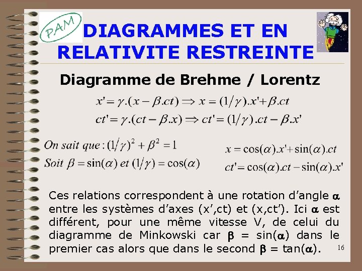 DIAGRAMMES ET EN RELATIVITE RESTREINTE Diagramme de Brehme / Lorentz Ces relations correspondent à DIAGRAMMES ET EN RELATIVITE RESTREINTE Diagramme de Brehme / Lorentz Ces relations correspondent à