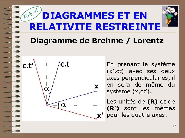 DIAGRAMMES ET EN RELATIVITE RESTREINTE Diagramme de Brehme / Lorentz En prenant le système DIAGRAMMES ET EN RELATIVITE RESTREINTE Diagramme de Brehme / Lorentz En prenant le système