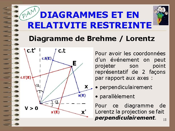 DIAGRAMMES ET EN RELATIVITE RESTREINTE Diagramme de Brehme / Lorentz Pour avoir les coordonnées DIAGRAMMES ET EN RELATIVITE RESTREINTE Diagramme de Brehme / Lorentz Pour avoir les coordonnées