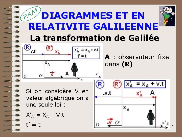 DIAGRAMMES ET EN RELATIVITE GALILEENNE La transformation de Galilée A : observateur fixe dans DIAGRAMMES ET EN RELATIVITE GALILEENNE La transformation de Galilée A : observateur fixe dans