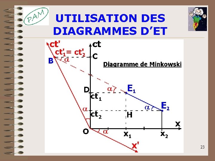 UTILISATION DES DIAGRAMMES D’ET 23 UTILISATION DES DIAGRAMMES D’ET 23