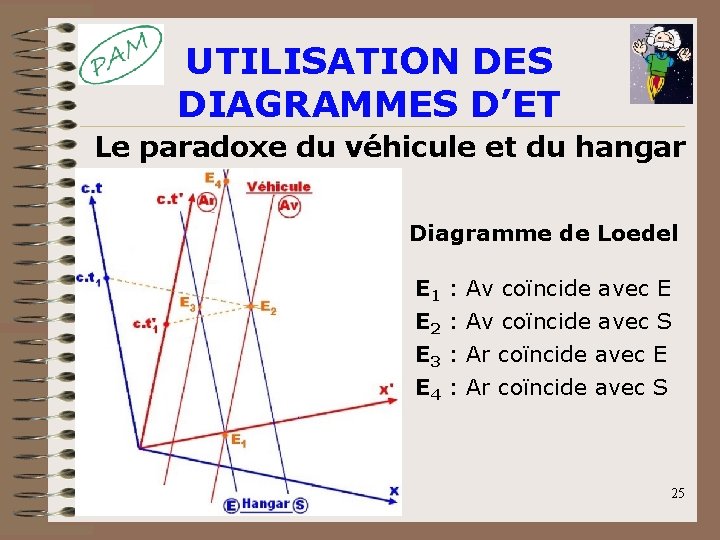 UTILISATION DES DIAGRAMMES D’ET Le paradoxe du véhicule et du hangar Diagramme de Loedel UTILISATION DES DIAGRAMMES D’ET Le paradoxe du véhicule et du hangar Diagramme de Loedel