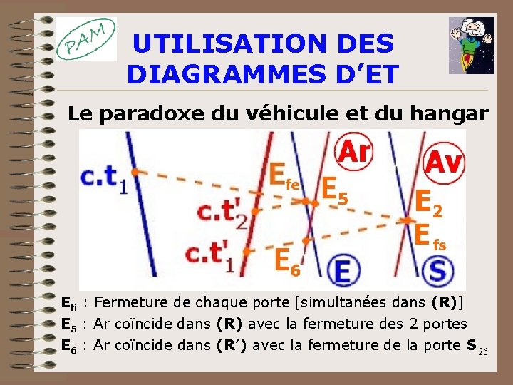 UTILISATION DES DIAGRAMMES D’ET Le paradoxe du véhicule et du hangar Efi : Fermeture UTILISATION DES DIAGRAMMES D’ET Le paradoxe du véhicule et du hangar Efi : Fermeture