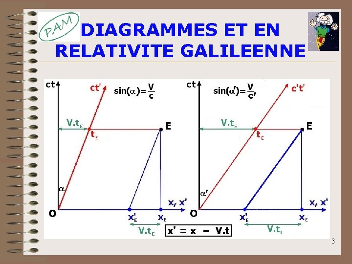 DIAGRAMMES ET EN RELATIVITE GALILEENNE 3 DIAGRAMMES ET EN RELATIVITE GALILEENNE 3