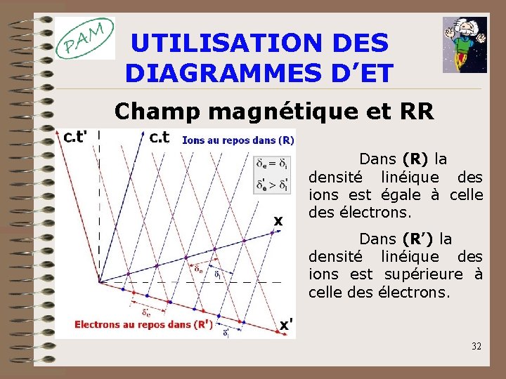 UTILISATION DES DIAGRAMMES D’ET Champ magnétique et RR Dans (R) la densité linéique des UTILISATION DES DIAGRAMMES D’ET Champ magnétique et RR Dans (R) la densité linéique des