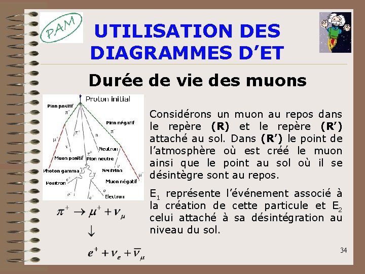 UTILISATION DES DIAGRAMMES D’ET Durée de vie des muons Considérons un muon au repos UTILISATION DES DIAGRAMMES D’ET Durée de vie des muons Considérons un muon au repos