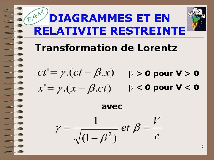 DIAGRAMMES ET EN RELATIVITE RESTREINTE Transformation de Lorentz b > 0 pour V > DIAGRAMMES ET EN RELATIVITE RESTREINTE Transformation de Lorentz b > 0 pour V >